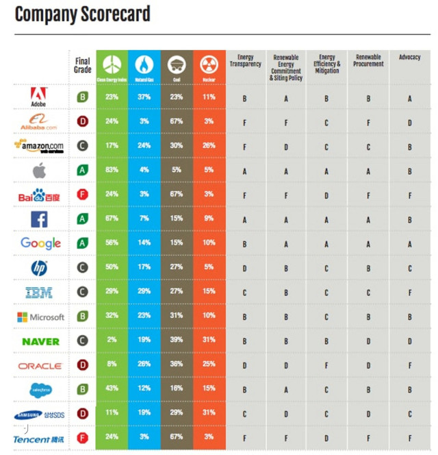 Company Scorecard