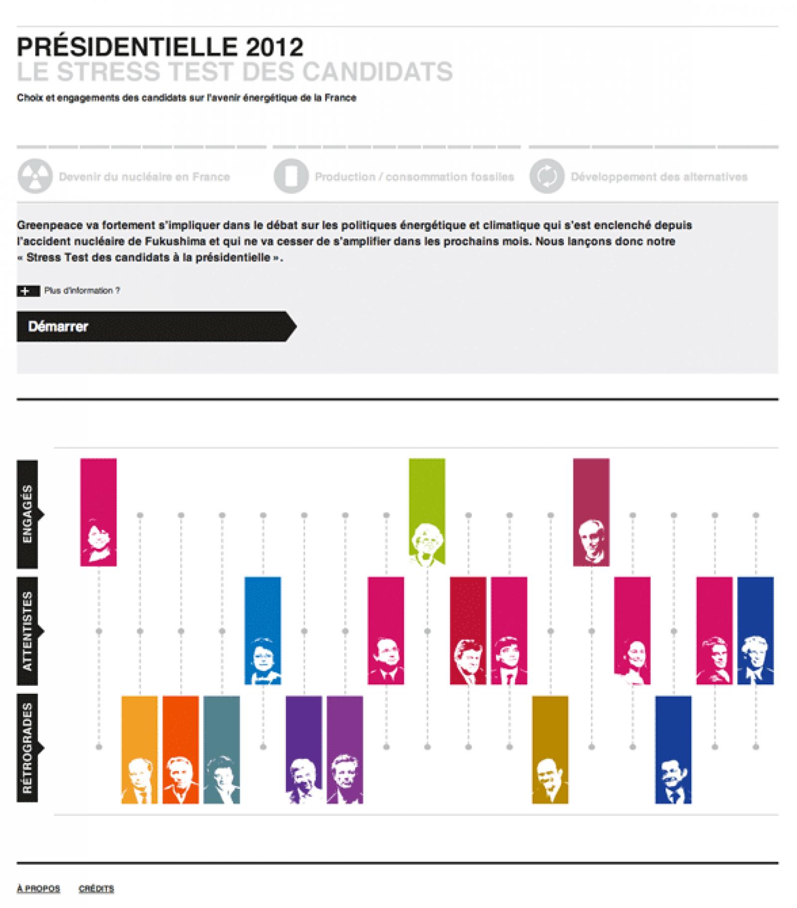 Greenpeace va fortement s'impliquer dans le débat sur les politiques énergé