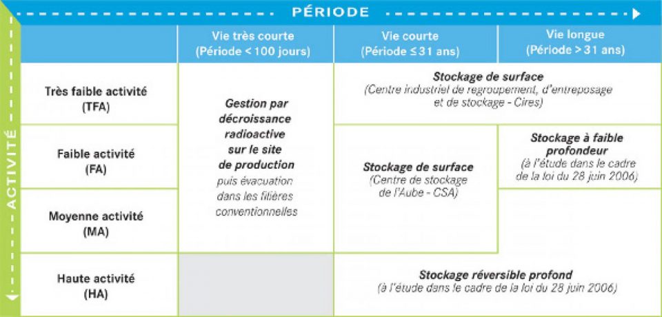 Ce matin, l'ACRO (association pour le contrôle de la radioactivité dans l’Ou