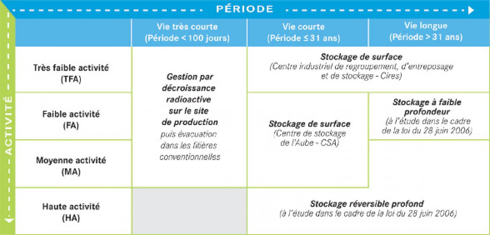 Ce matin, l'ACRO (association pour le contrôle de la radioactivité dans l'Ou