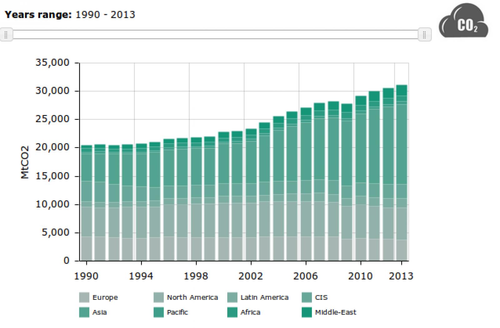 En nous basant sur les derniers comptes-rendus du GIEC, et sur d'autres études récentes, nous vous livrons ci-dessous les 10 points clés sur les changements climatiques. 