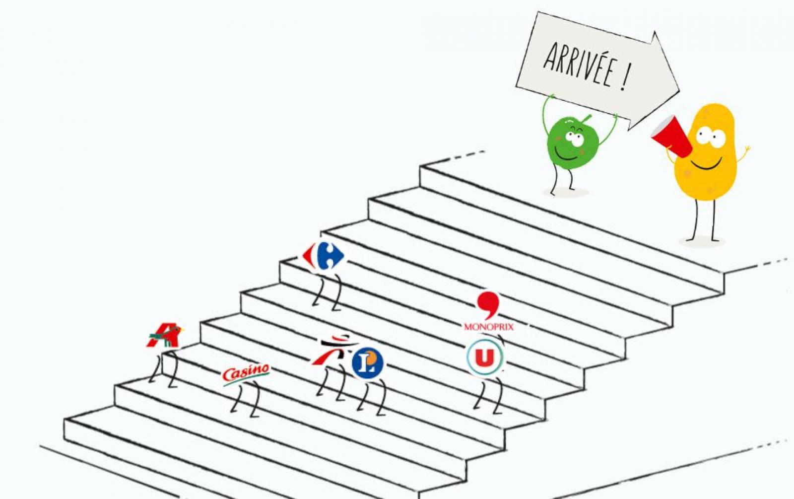 Cela fait déjà deux ans que la Course zéro pesticide est lancée entre les principales enseignes françaises de la grande distribution. De nombreux changements ont eu lieu depuis l'année dernière. Découvrez le nouveau classement.