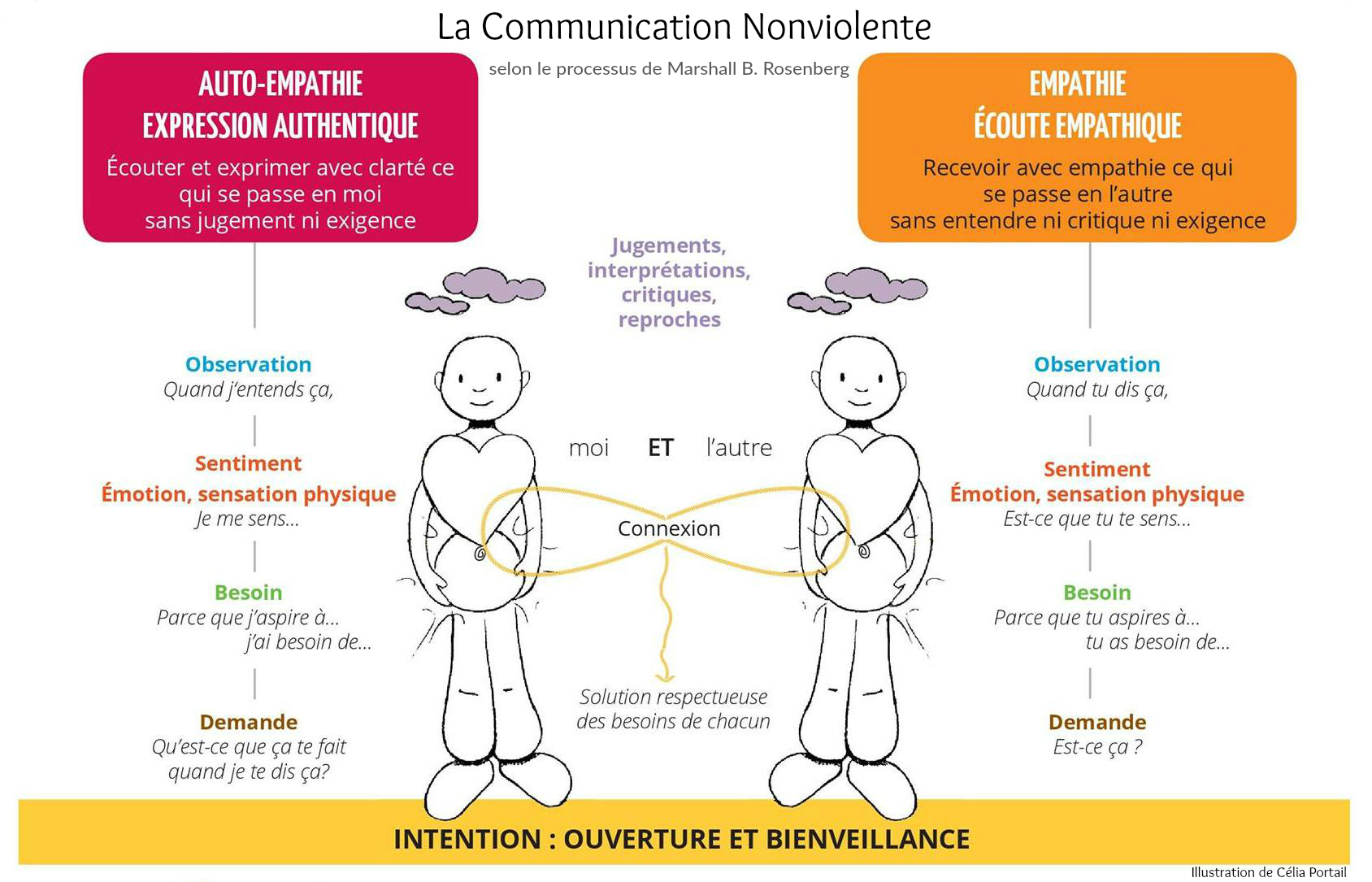 Pour Un Confinement Serein La Communication Non Violente Greenpeace France