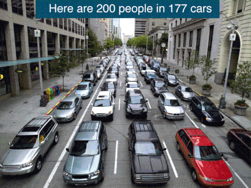 People in cars versus people in buses, bikes...