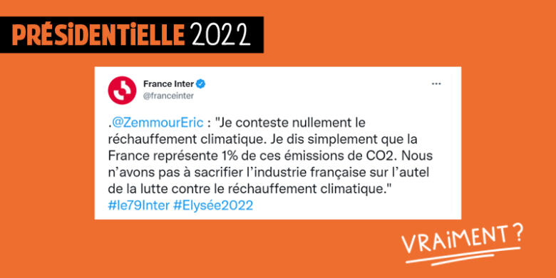 Citation d’Eric Zemmour sur Twitter : Nous n’avons pas à sacrifier les Français et l’industrie française sur l’autel de la lutte contre le réchauffement climatique. Que les Américains et les Chinois commencent. La France représente 1% des émissions de CO2. 